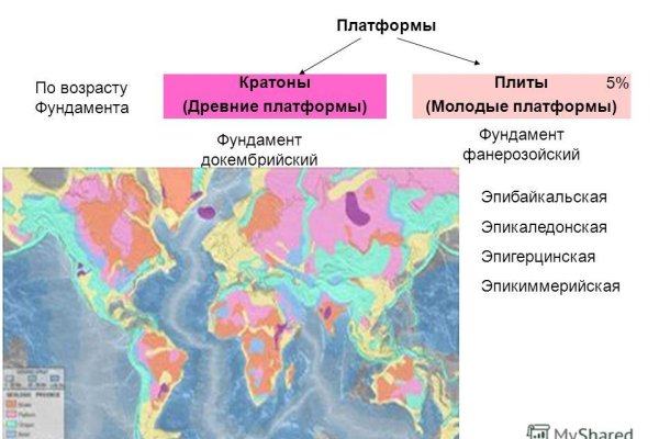Кракен правильная