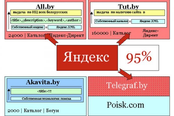 Кракен маркетплейс в россии