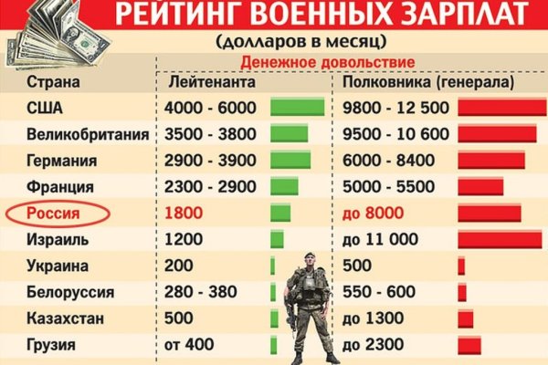 Ссылка на кракен оригинал