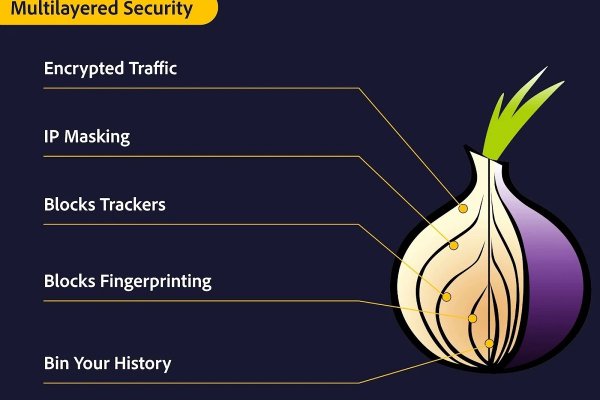 Kraken market ссылка тор