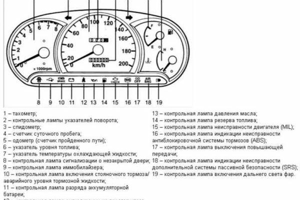 Купить наркотики москва