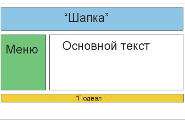 Кракен сайт официальный kraken clear com