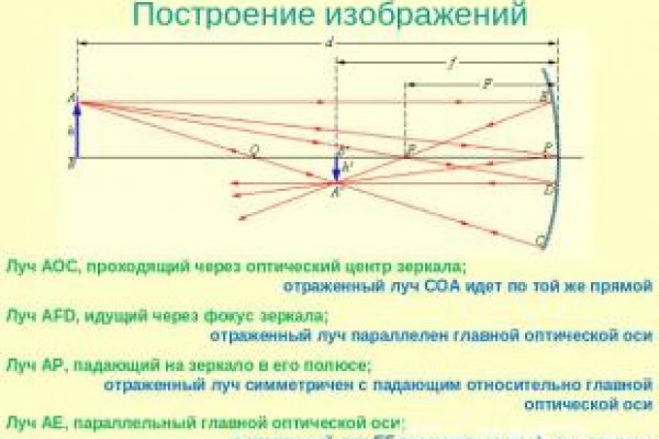 Кракен актуальная ссылка kraken torion net