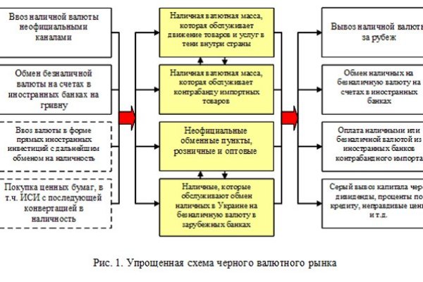 Даркнет сайт скачать