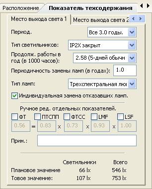 Сайты продаж наркотиков